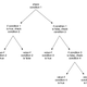 Illustration for article titled Master Excel IF Statements